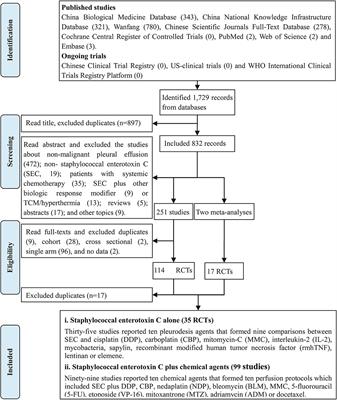 Intrapleural Perfusion With Staphylococcal Enterotoxin C for Malignant Pleural Effusion: A Clustered Systematic Review and Meta-Analysis